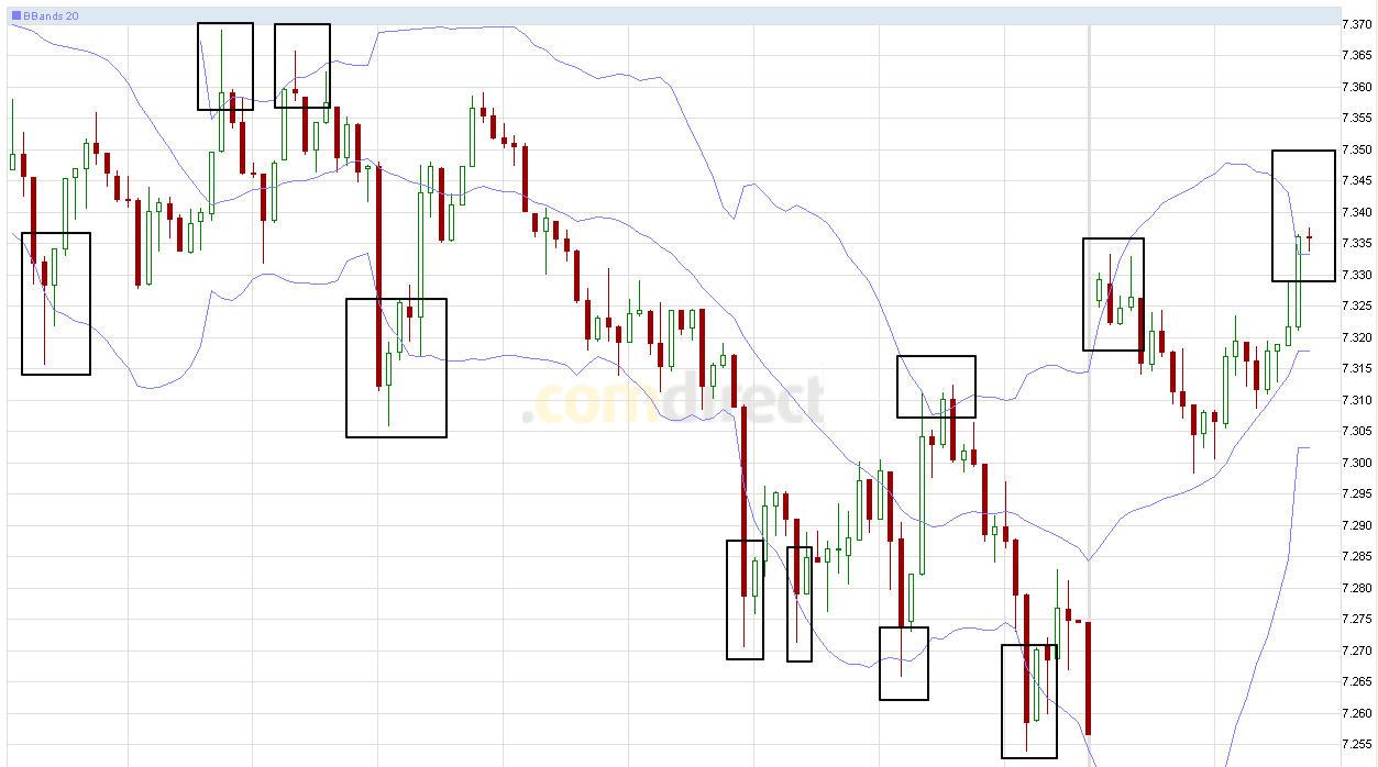 Quo Vadis Dax 2011 - All Time High? 404272