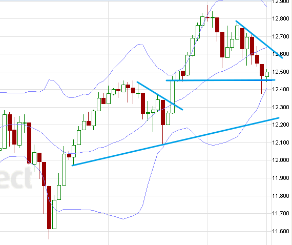 Quo Vadis Dax 2011 - All Time High? 404373