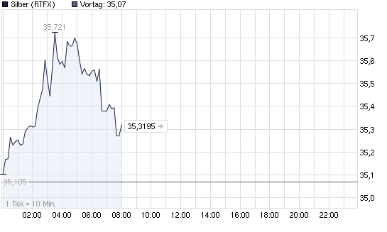 SCHWER-Gewichte in SILBER 404510