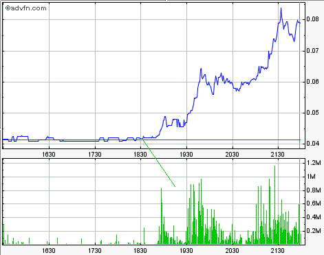 Lehman Brothers Holdings Inc. (LEH) 408522