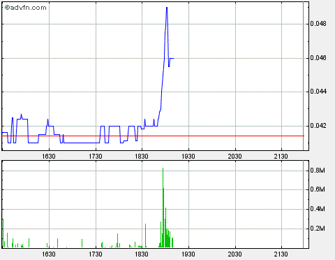 Wamu WKN 893906 News ! 405099