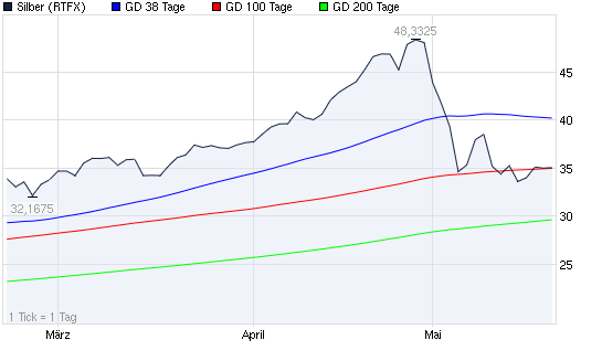 SCHWER-Gewichte in SILBER 405458