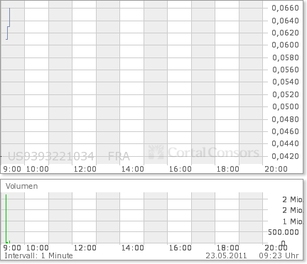 Wamu WKN 893906 News ! 405515