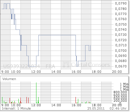 Wamu WKN 893906 News ! 406088