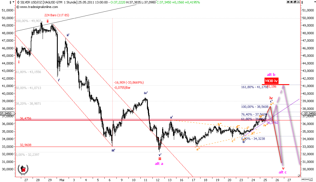 Die Bullen scharren gar nicht mit den Hufen, 406240
