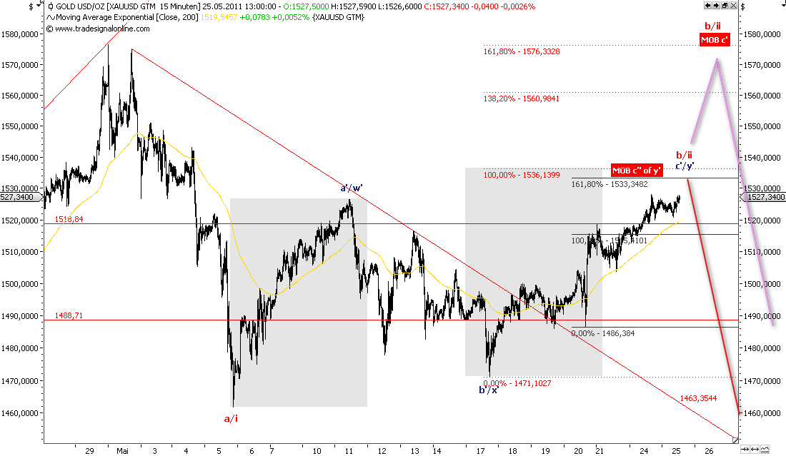 Die Bullen scharren gar nicht mit den Hufen, 406235