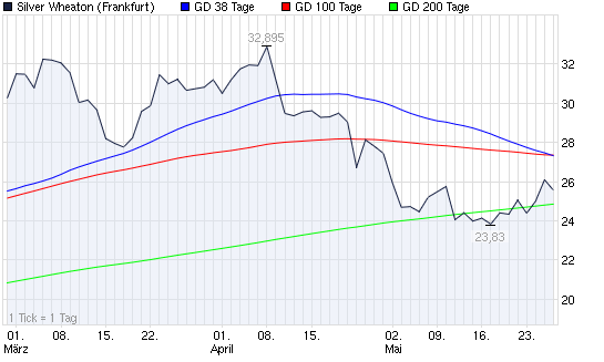 SCHWER-Gewichte in SILBER 406803