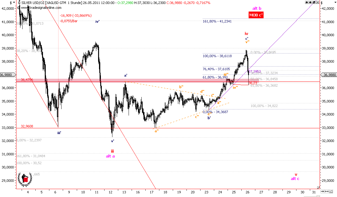 Die Bullen scharren gar nicht mit den Hufen, 406503