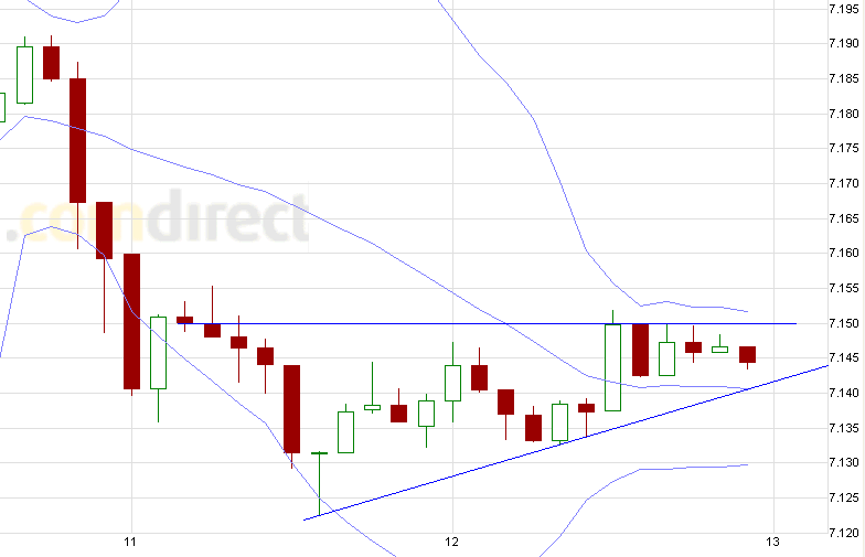 Quo Vadis Dax 2011 - All Time High? 406971