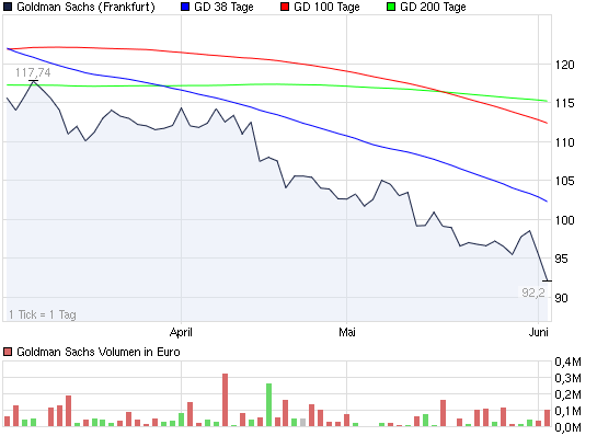 SCHWER-Gewichte in SILBER 408684