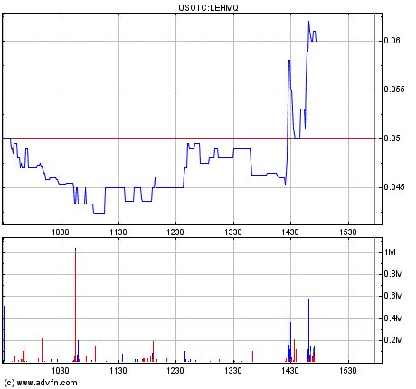 Lehman Brothers Holdings Inc. (LEH) 409772