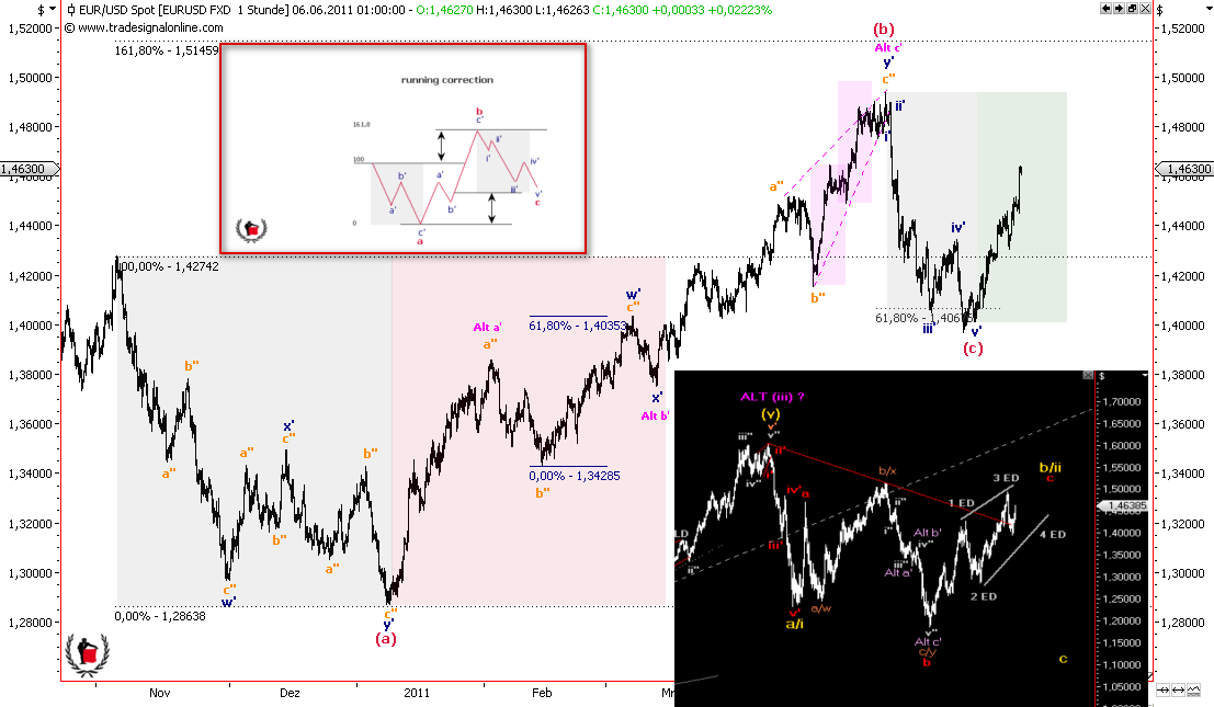 Die Bullen scharren gar nicht mit den Hufen, 409455
