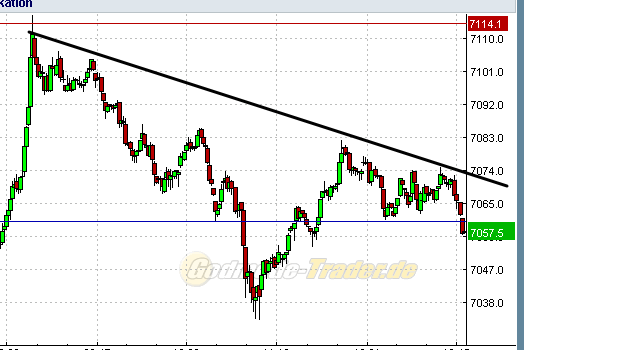 Quo Vadis Dax 2011 - All Time High? 410775