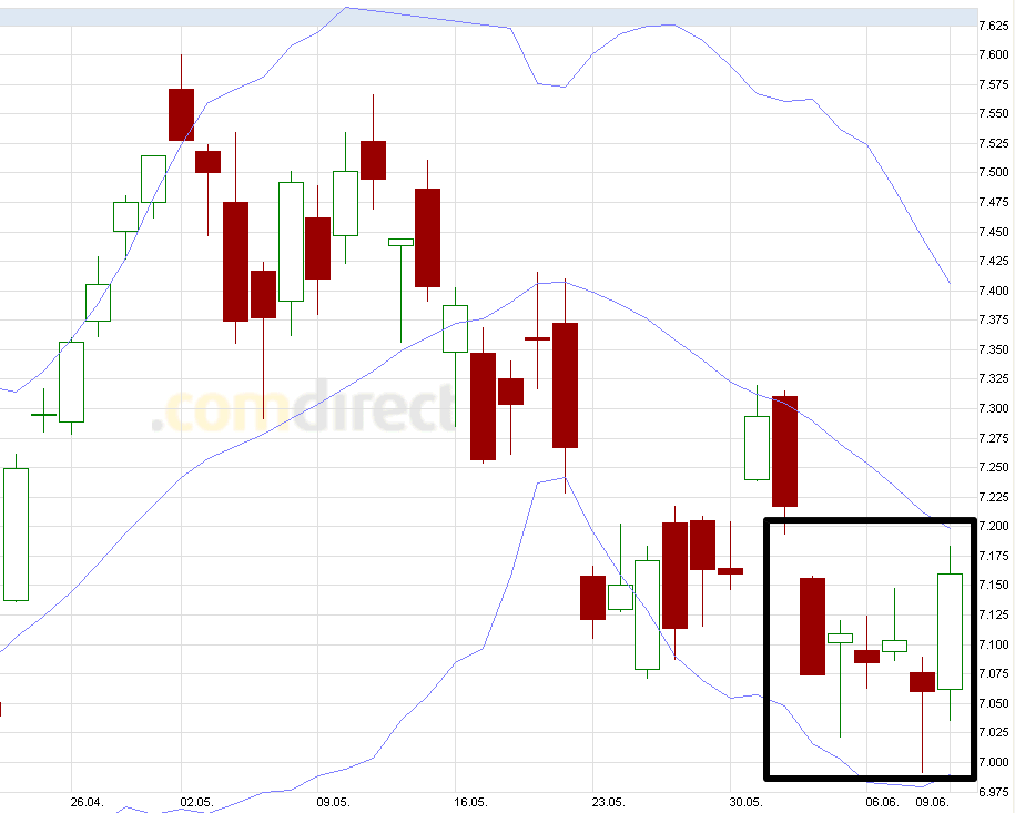 Quo Vadis Dax 2011 - All Time High? 410940