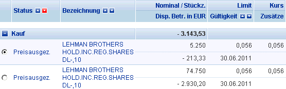 Lehman Brothers Holdings Inc. (LEH) 411614