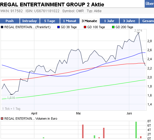 Actien ohne eigenen THREAD: 411779
