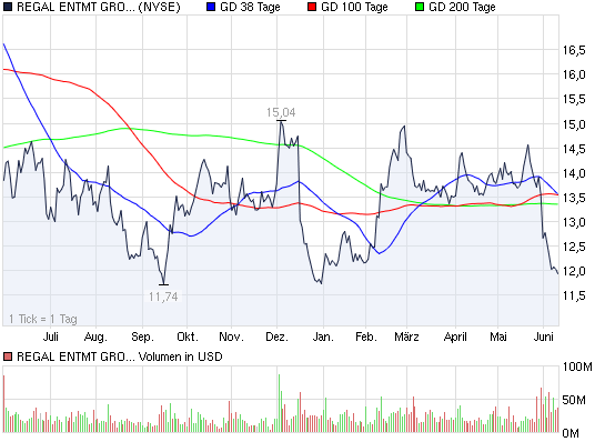 Actien ohne eigenen THREAD: 411789