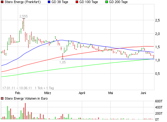 Stans Energy heavy rare earth Prod. 2012 411627