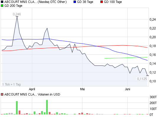 Abcourt Mines - Bald in Produktion 412155