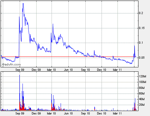Lehman Brothers Holdings Inc. (LEH) 412060
