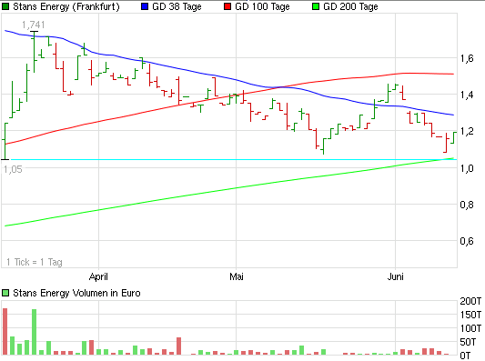 Stans Energy heavy rare earth Prod. 2012 411976