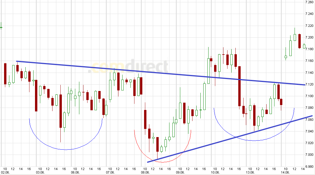 Quo Vadis Dax 2011 - All Time High? 412203