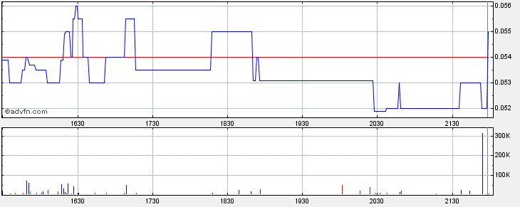 Lehman Brothers Holdings Inc. (LEH) 412708