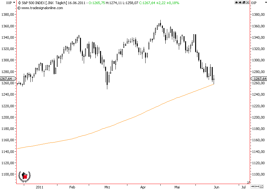 Die Bullen scharren gar nicht mit den Hufen, 412993