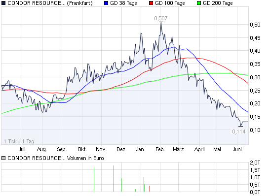 SCHWER-Gewichte in SILBER 413707