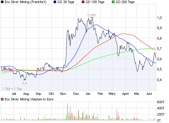 SCHWER-Gewichte in SILBER 413478