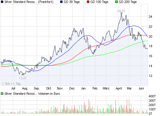 SCHWER-Gewichte in SILBER 413535