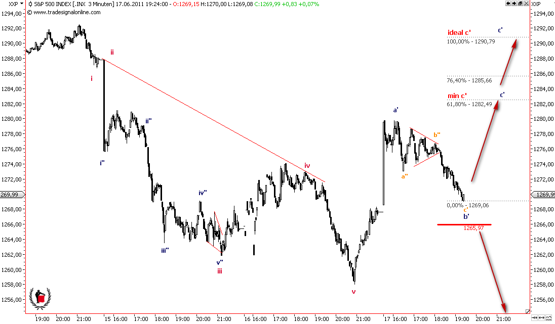 Die Bullen scharren gar nicht mit den Hufen, 413290