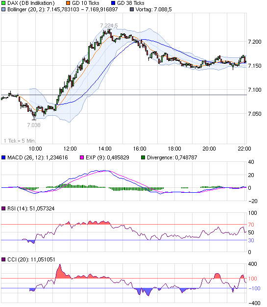 QV ultimate 2012 562246