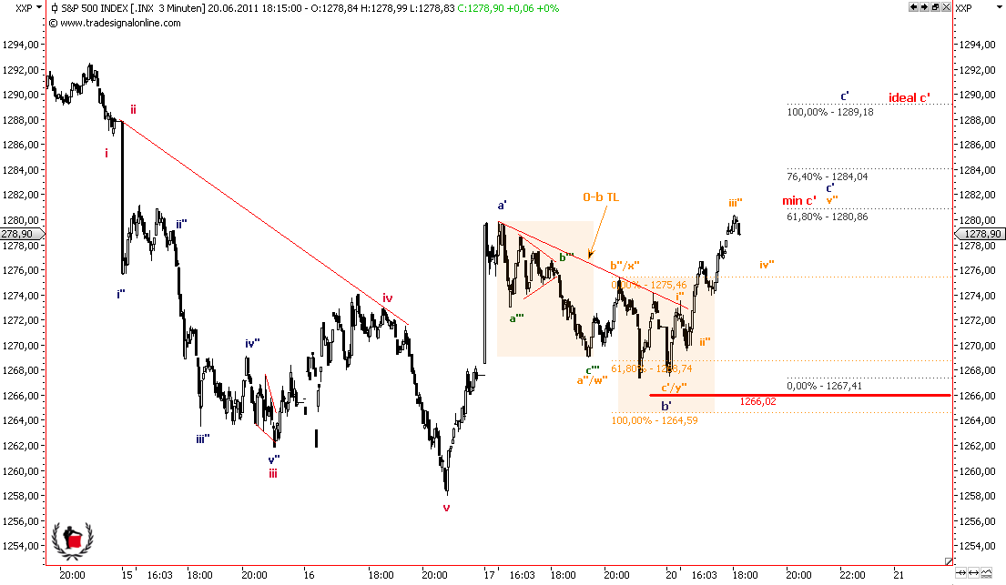 Die Bullen scharren gar nicht mit den Hufen, 413902
