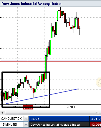 Quo Vadis Dax 2011 - All Time High? 413954