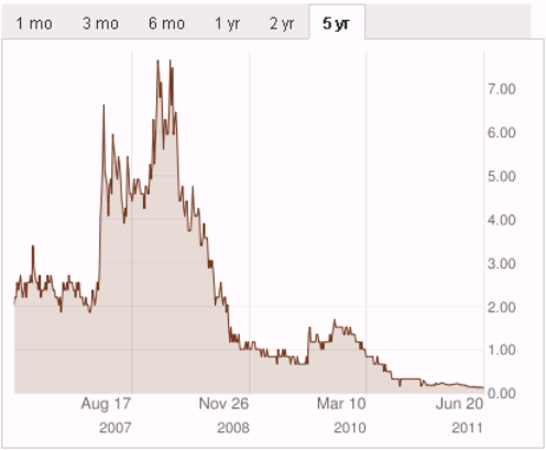SCHWER-Gewichte in SILBER 414333