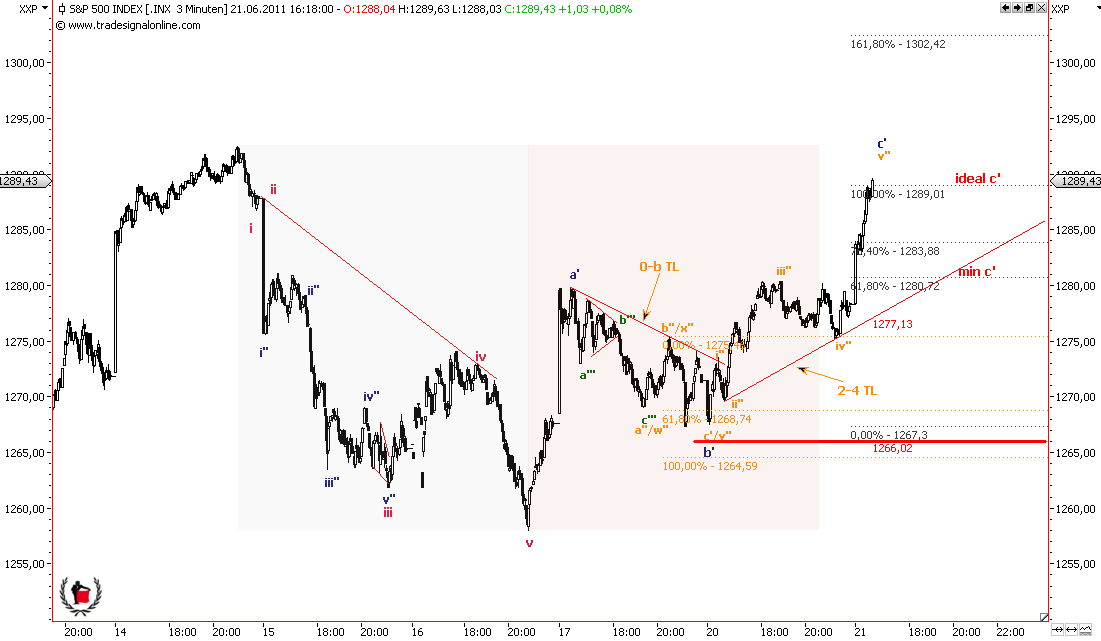 Die Bullen scharren gar nicht mit den Hufen, 414186