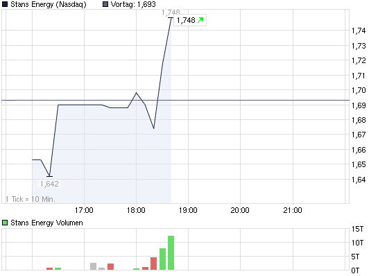 Stans Energy heavy rare earth Prod. 2012 414517