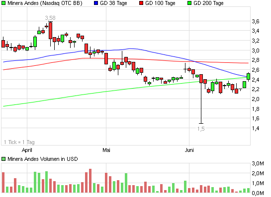 SCHWER-Gewichte in SILBER 414551