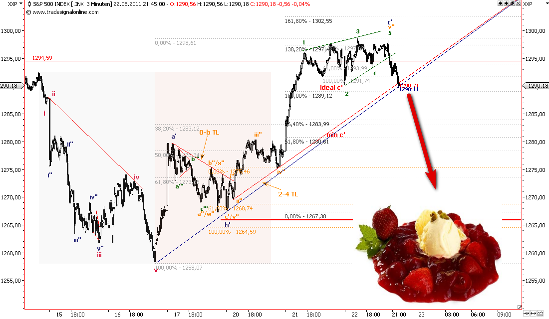 Die Bullen scharren gar nicht mit den Hufen, 414556
