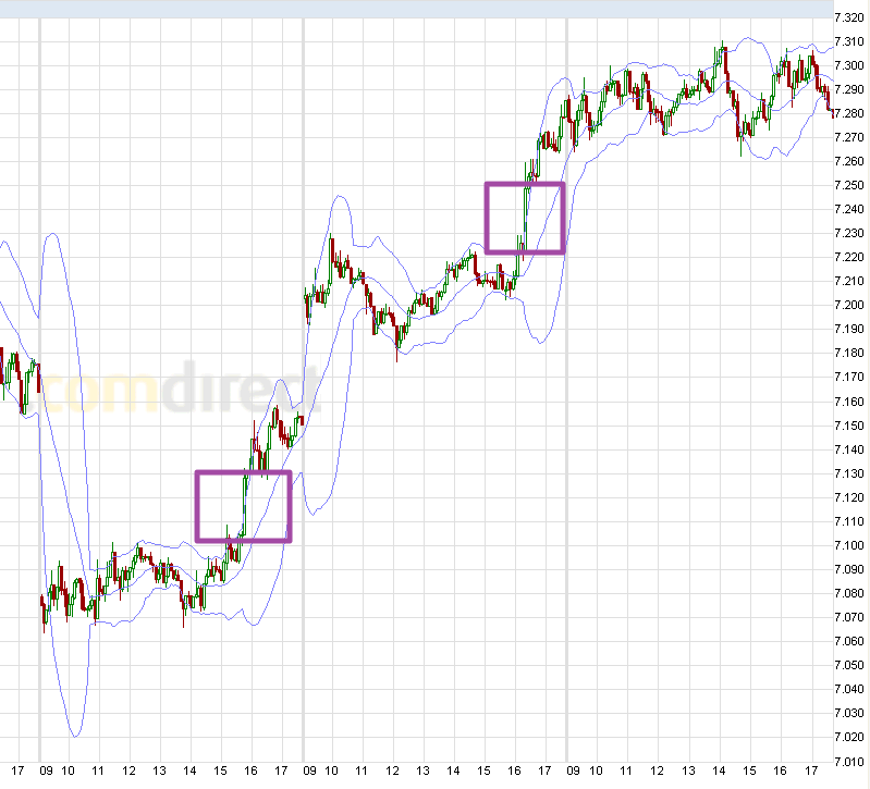 Quo Vadis Dax 2011 - All Time High? 414562