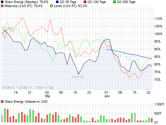 Stans Energy heavy rare earth Prod. 2012 414915