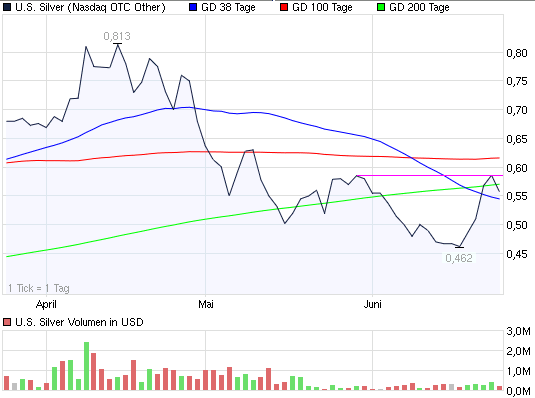 SCHWER-Gewichte in SILBER 414919