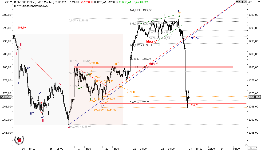 Die Bullen scharren gar nicht mit den Hufen, 414790