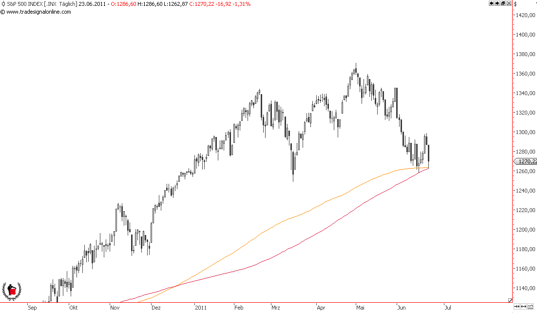 Die Bullen scharren gar nicht mit den Hufen, 414808