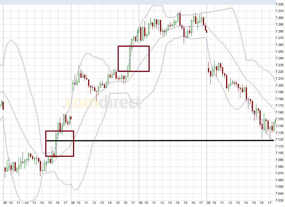 Quo Vadis Dax 2011 - All Time High? 414819