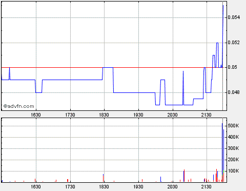 Lehman Brothers Holdings Inc. (LEH) 415192