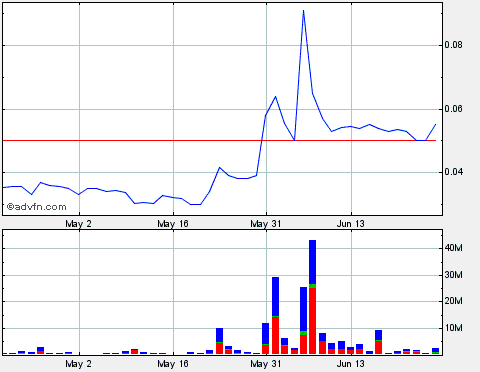 Lehman Brothers Holdings Inc. (LEH) 415195