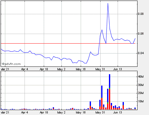Lehman Brothers Holdings Inc. (LEH) 415197