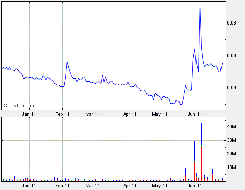 Lehman Brothers Holdings Inc. (LEH) 415199